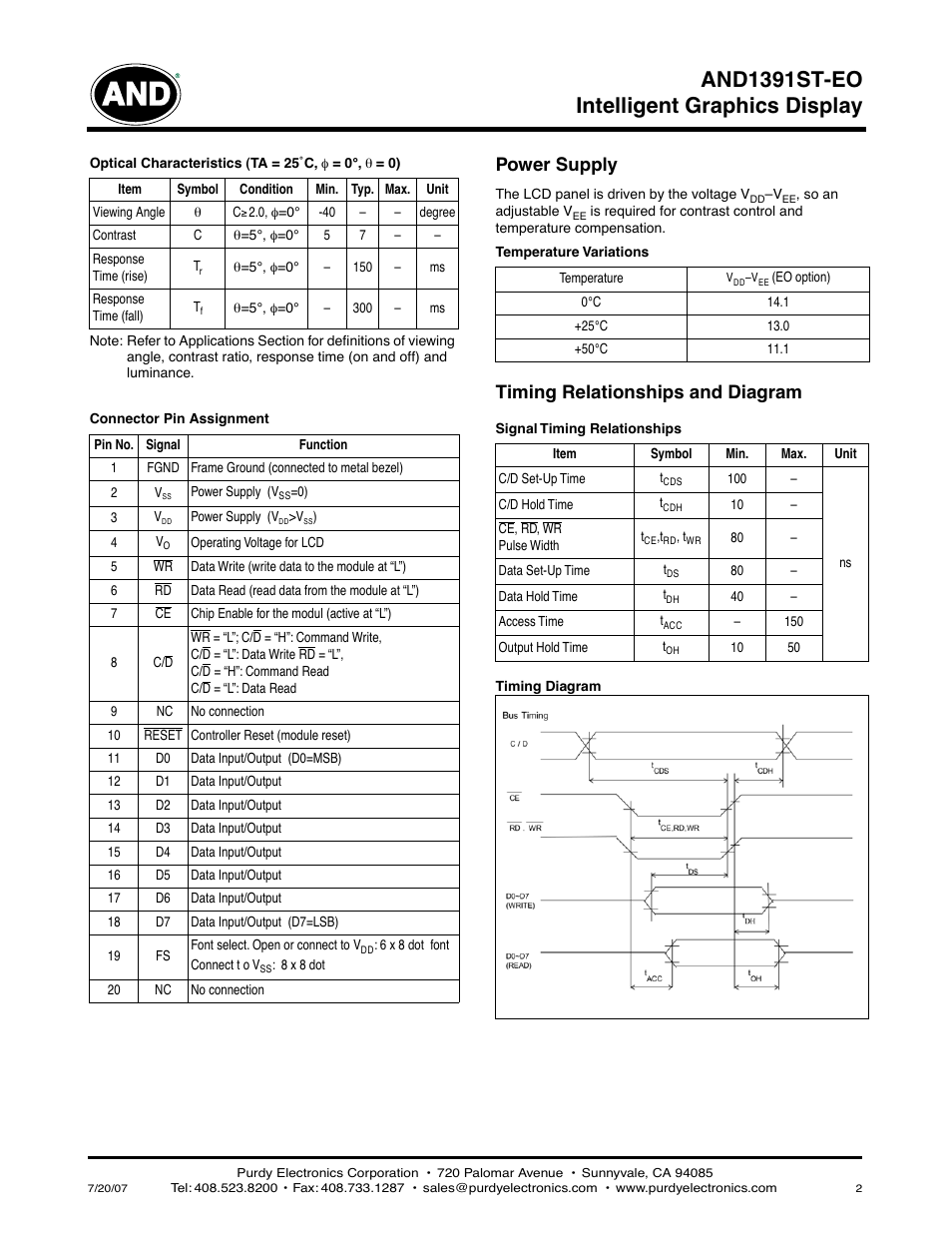 Intelligent graphics display and1391st-eo, Power supply, Timing relationships and diagram | Purdy AND1391ST-EO User Manual | Page 2 / 4