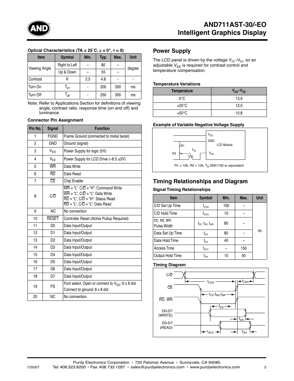 Power supply, Timing relationships and diagram | Purdy AND711AST-30/-EO User Manual | Page 2 / 3