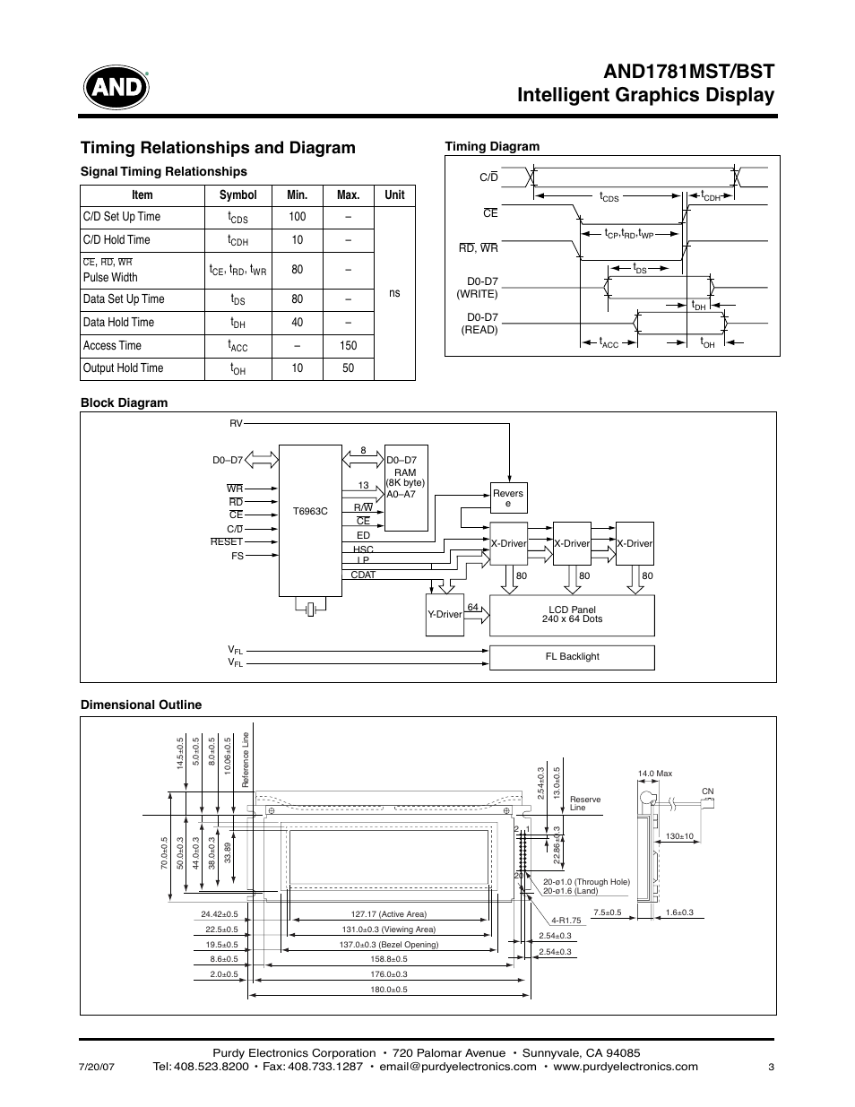 Intelligent graphics display and1781mst/bst, Timing relationships and diagram | Purdy AND1781MST/BST User Manual | Page 3 / 3