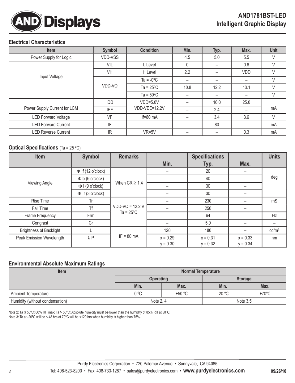 Displays, And1781bst-led intelligent graphic display | Purdy AND1781BST-LED User Manual | Page 2 / 4