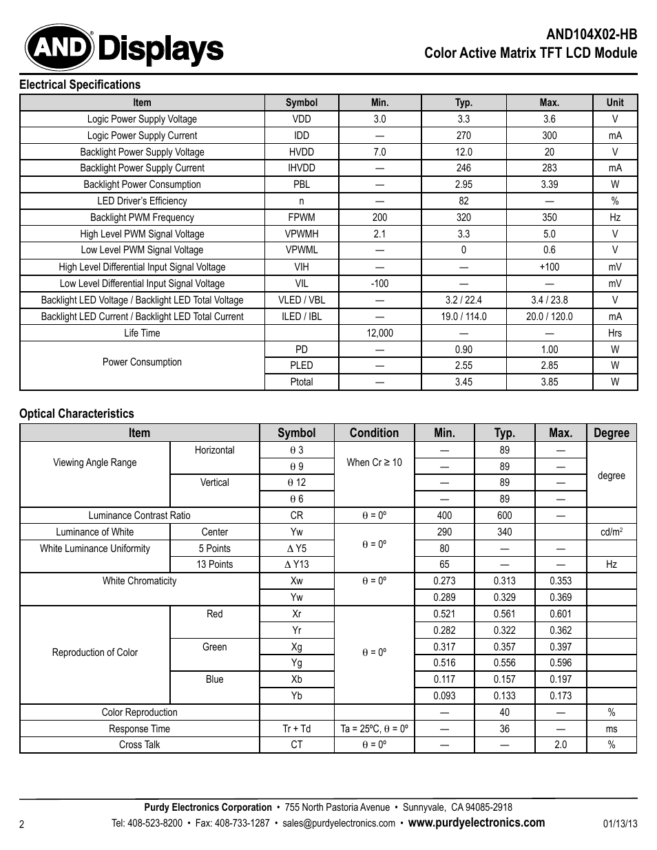 Displays | Purdy AND104X02-HB User Manual | Page 2 / 5