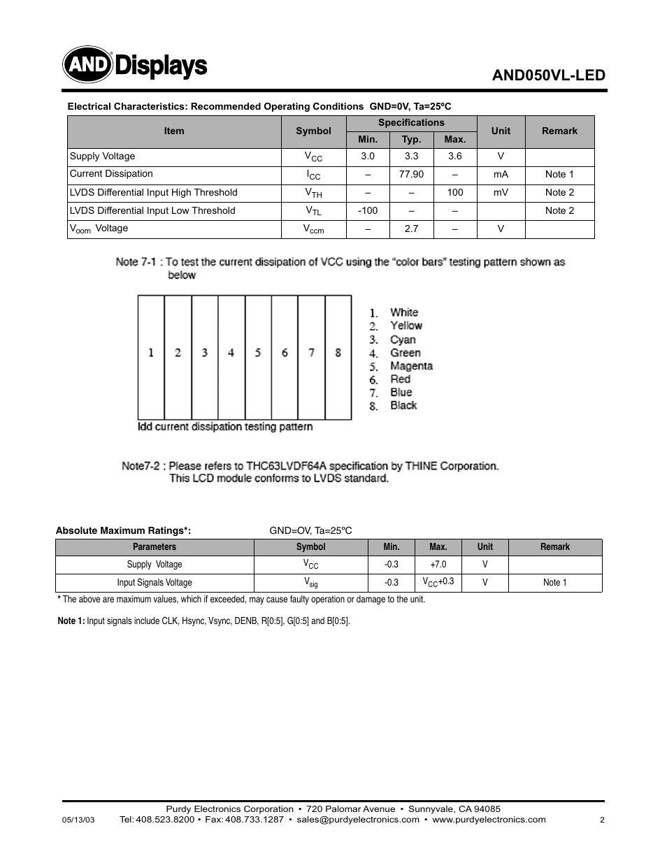 Displays, And050vl-led | Purdy AND050VL-LED User Manual | Page 2 / 9