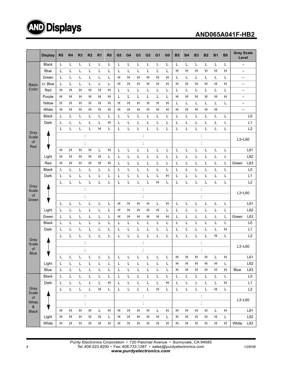 Displays | Purdy AND065A041F-HB2 User Manual | Page 4 / 5