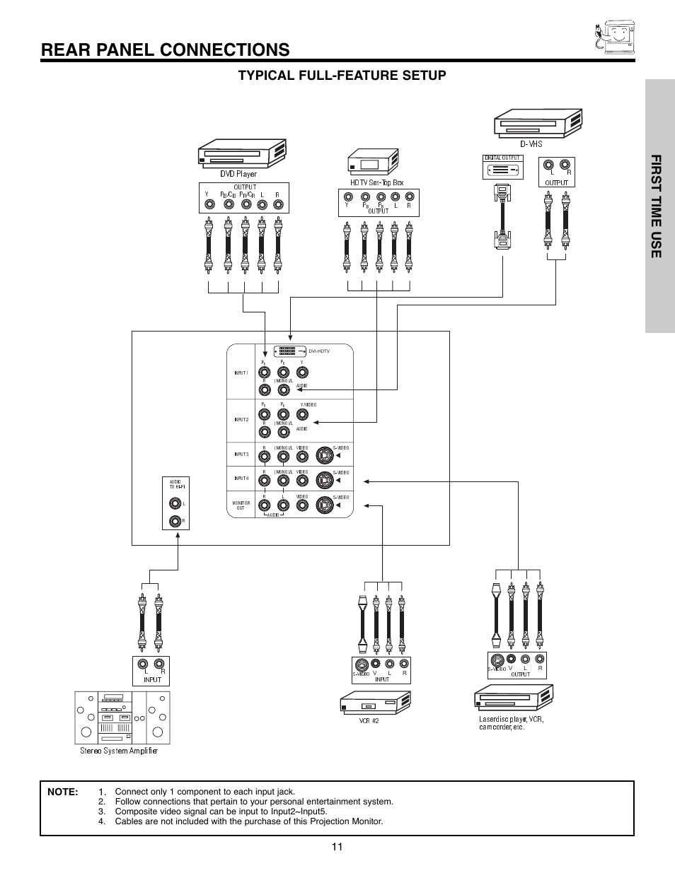 Rear panel connections, First time use, Typical full-feature setup | Stereo systemamplifier, Dvd player, D-vhs | Daewoo 51M200A User Manual | Page 11 / 64