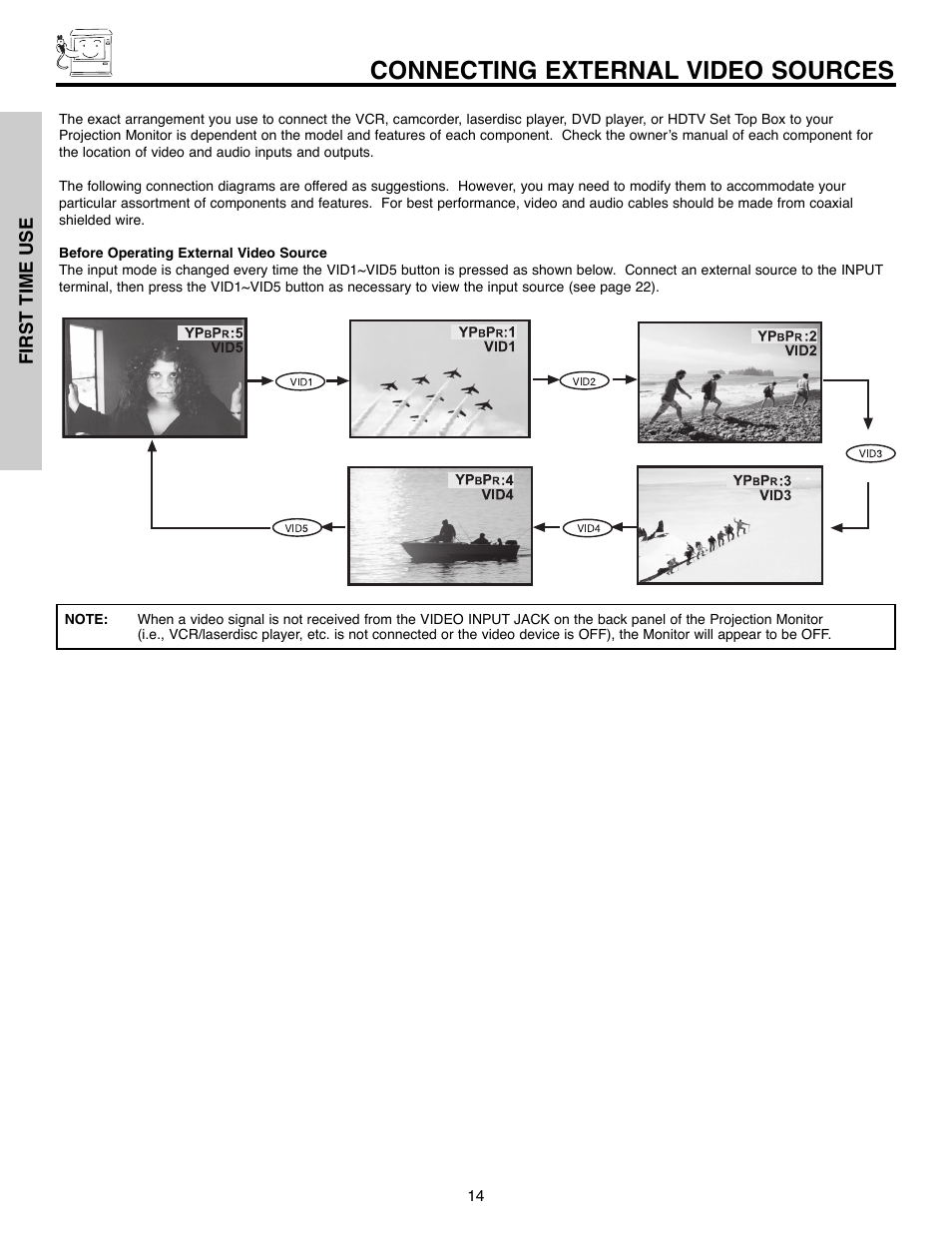 Connecting external video sources | Daewoo 51M200A User Manual | Page 14 / 64