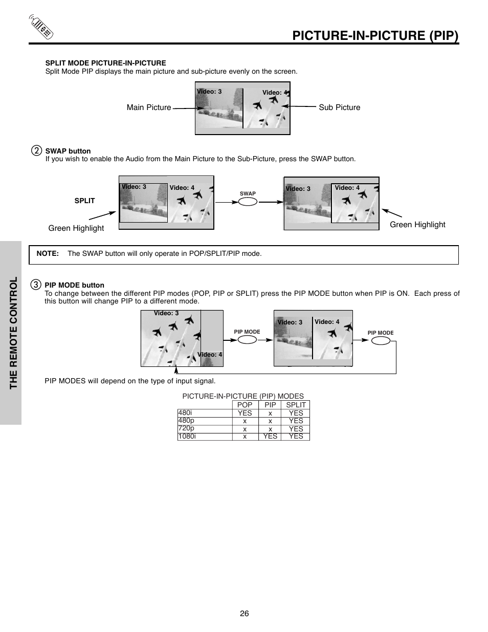 Picture-in-picture (pip), The remote control | Daewoo 51M200A User Manual | Page 26 / 64