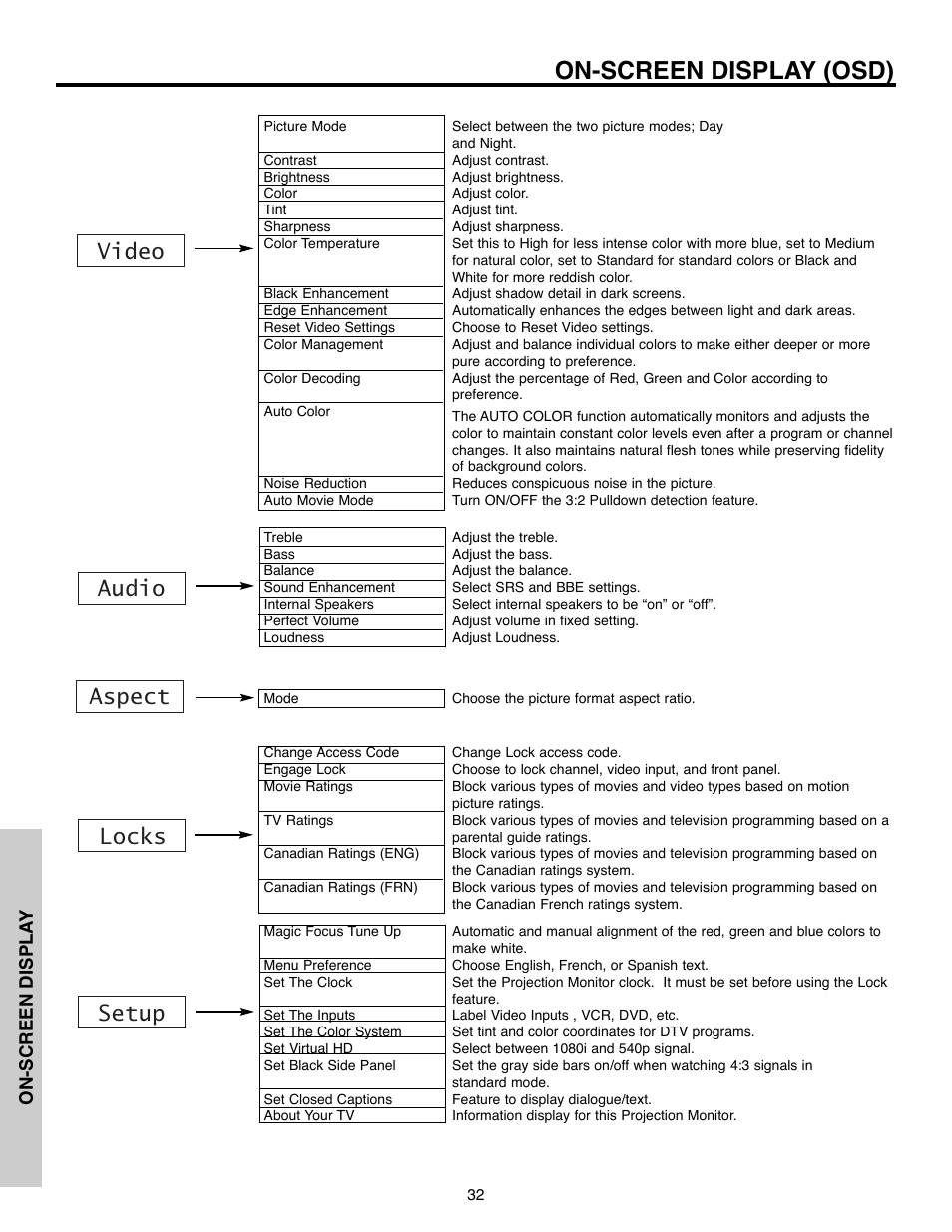 On-screen display (osd), Video audio locks setup aspect | Daewoo 51M200A User Manual | Page 32 / 64