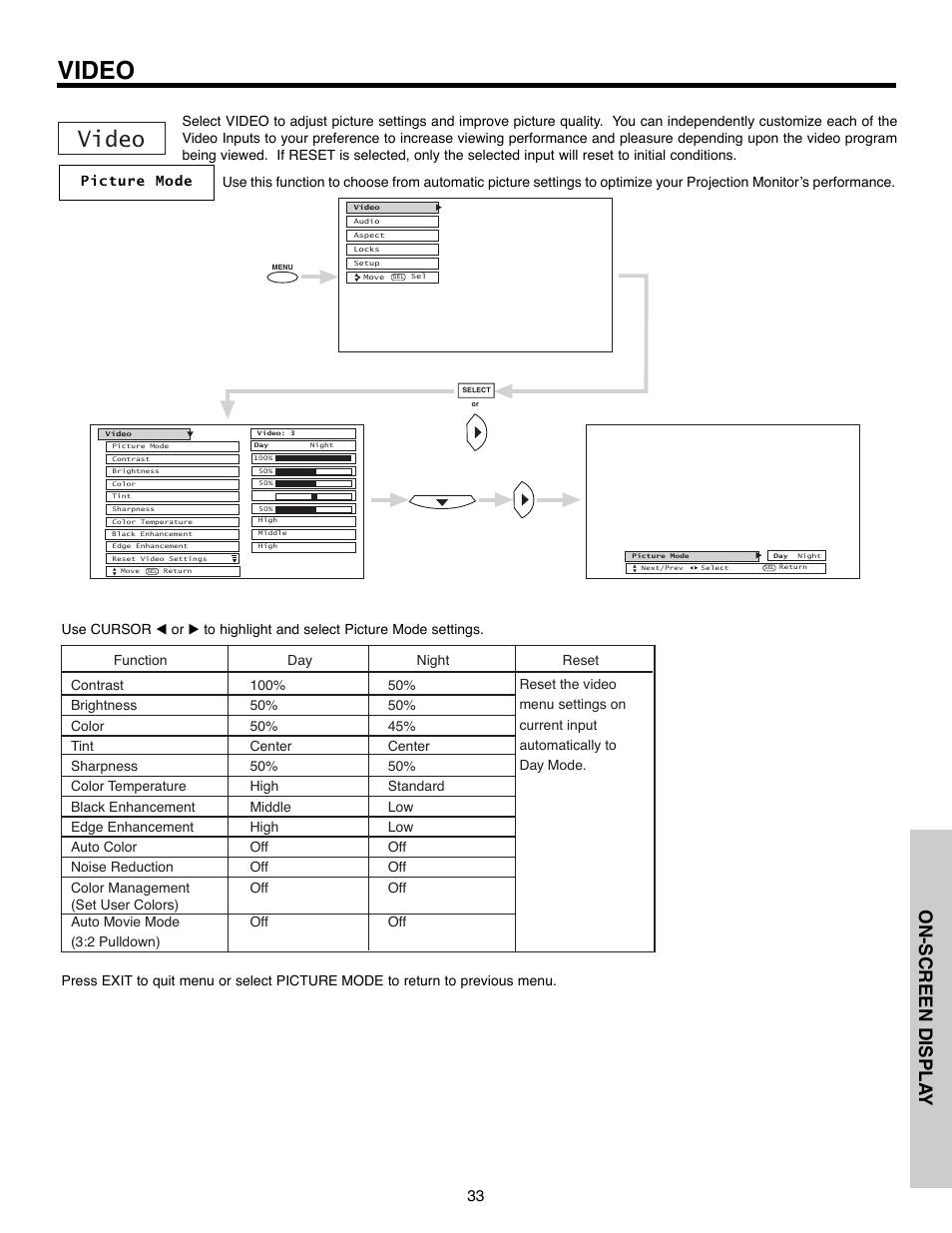 Video, On-screen displa y | Daewoo 51M200A User Manual | Page 33 / 64