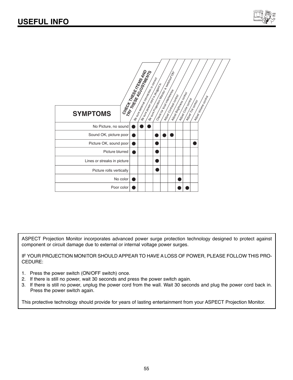 Useful info, Symptoms | Daewoo 51M200A User Manual | Page 55 / 64