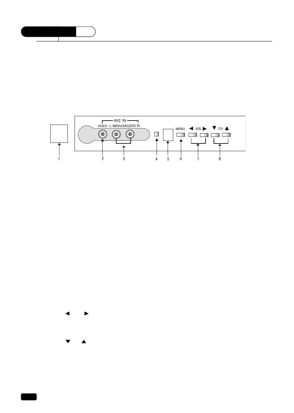 Overview of your equipment, Your tv's front panel | Daewoo DTQ 27U8SC User Manual | Page 7 / 34