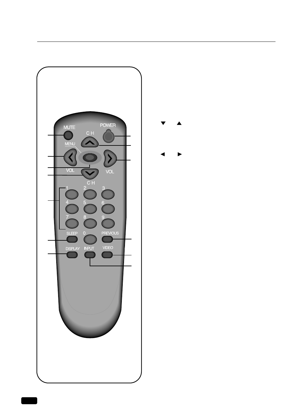 Your remote control | Daewoo DTQ 27U8SC User Manual | Page 9 / 34