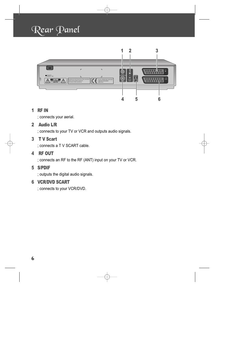 Rear panel, 1 rf in, 2 audio l/r | 3 t v scart, 4 rf out, 5 s/pdif, 6 vcr/dvd scart | Daewoo DSD-9502T User Manual | Page 7 / 28