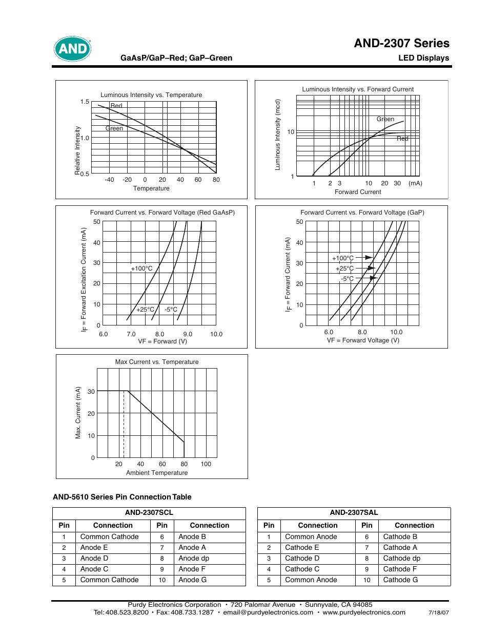 And-2307 series | Purdy AND2307 Series User Manual | Page 2 / 2