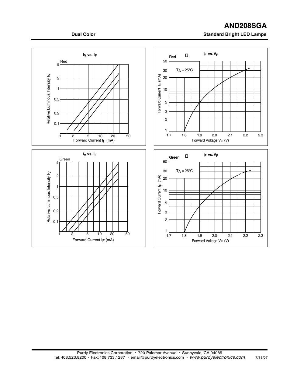 And208sga | Purdy AND208SGA User Manual | Page 2 / 3