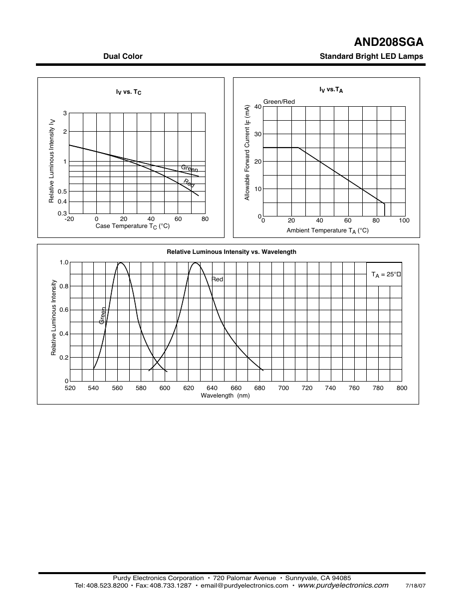 And208sga | Purdy AND208SGA User Manual | Page 3 / 3