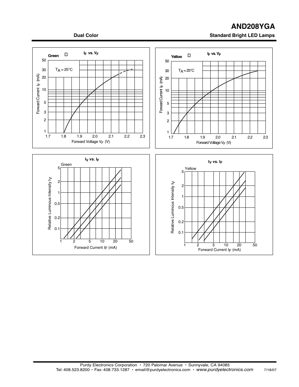 And208yga | Purdy AND208YGA User Manual | Page 2 / 3