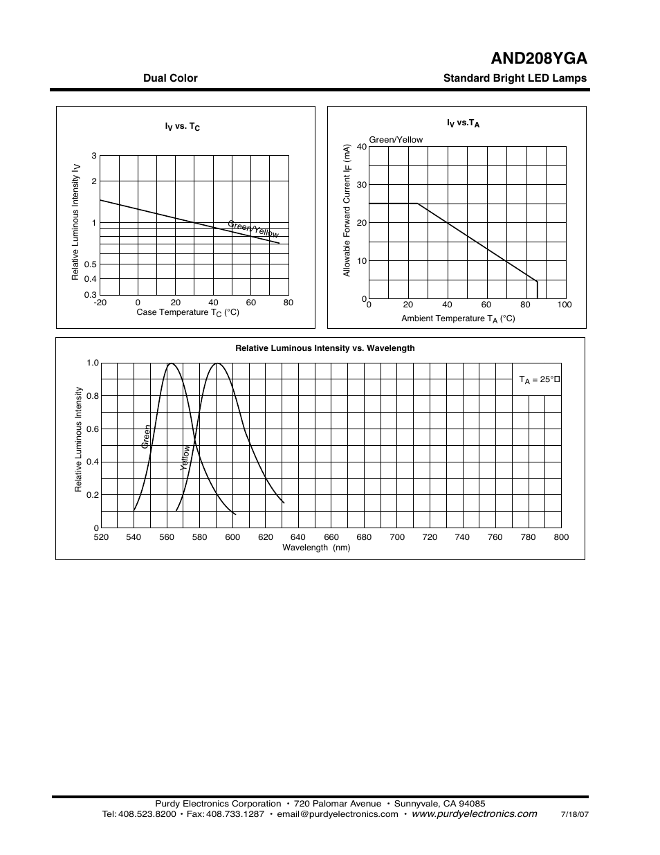 And208yga | Purdy AND208YGA User Manual | Page 3 / 3