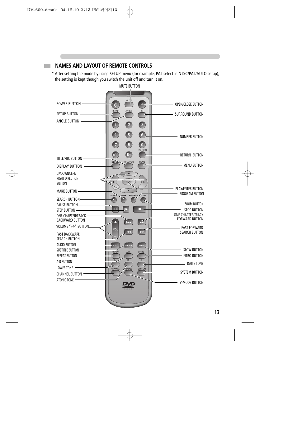Names and layout of remote controls | Daewoo DV-600 User Manual | Page 14 / 39