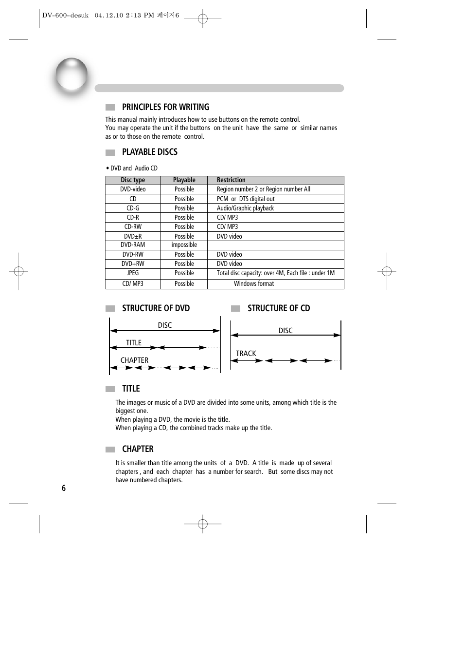 About disc, Principles for writing playable discs, Title | Chapter, Structure of dvd structure of cd | Daewoo DV-600 User Manual | Page 7 / 39