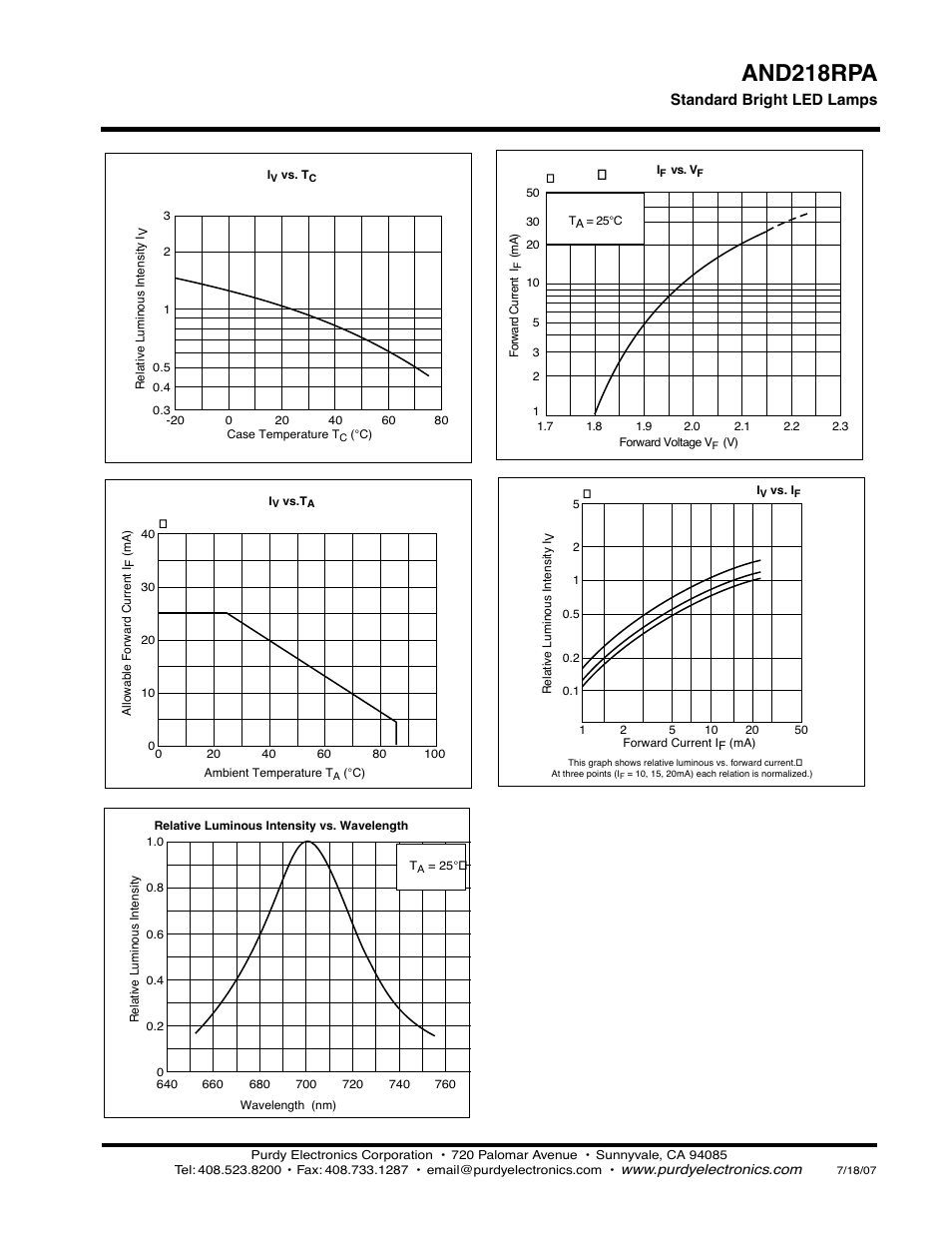 And218rpa | Purdy AND218RPA User Manual | Page 2 / 2