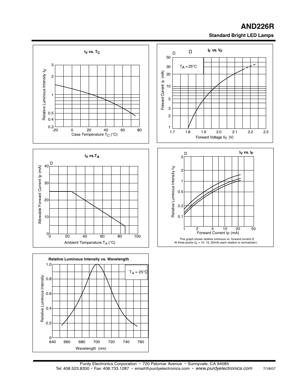 And226r | Purdy AND226R User Manual | Page 2 / 2