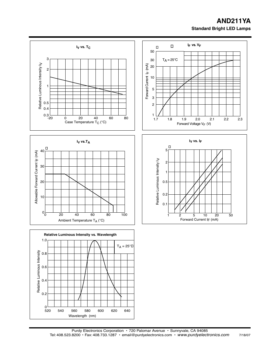 And211ya | Purdy AND211YA User Manual | Page 2 / 2