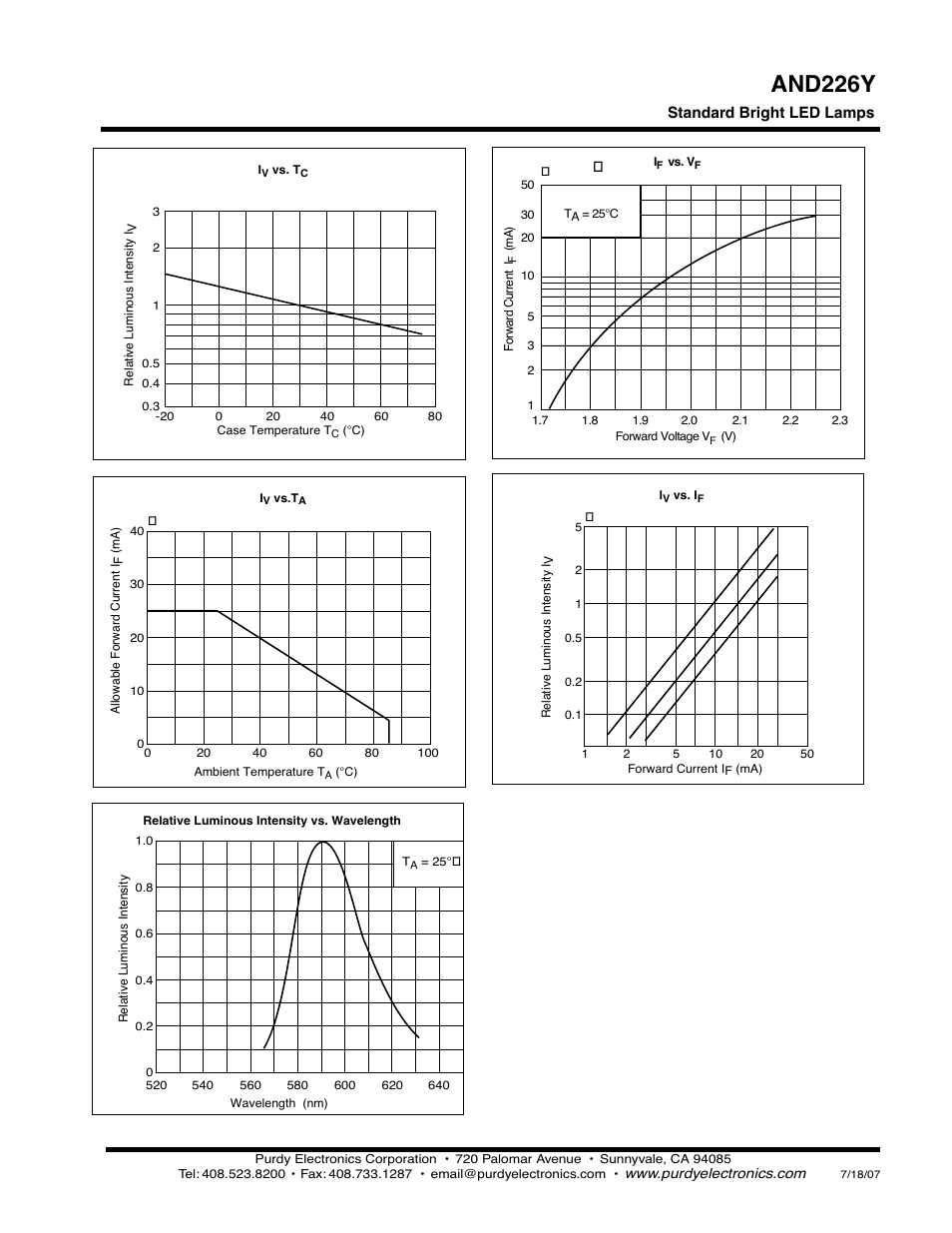 And226y | Purdy AND226Y User Manual | Page 2 / 2
