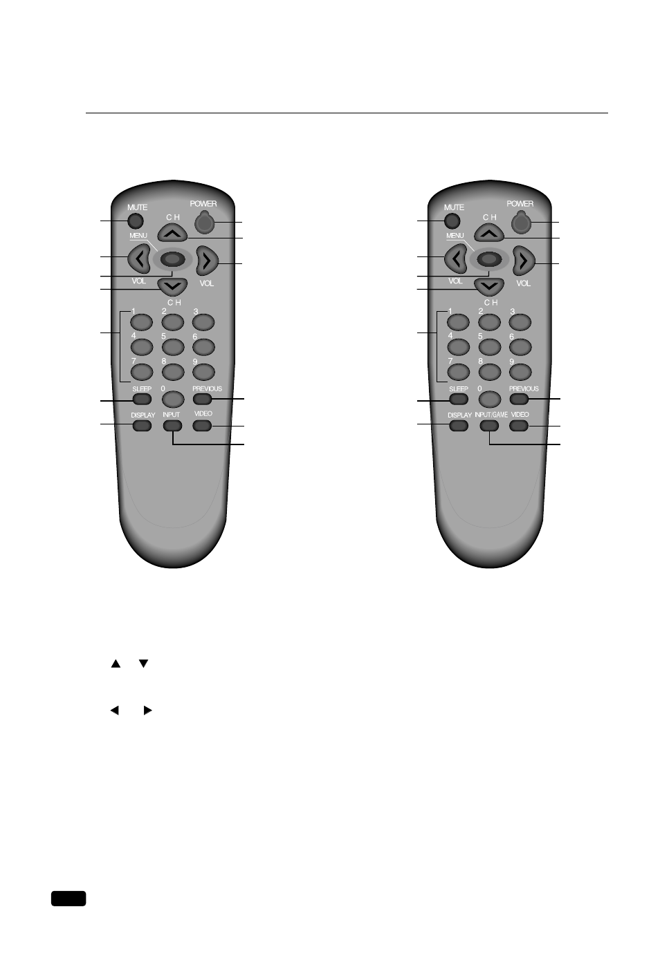 Your remote controls | Daewoo DTQ 13V6FCB User Manual | Page 9 / 29