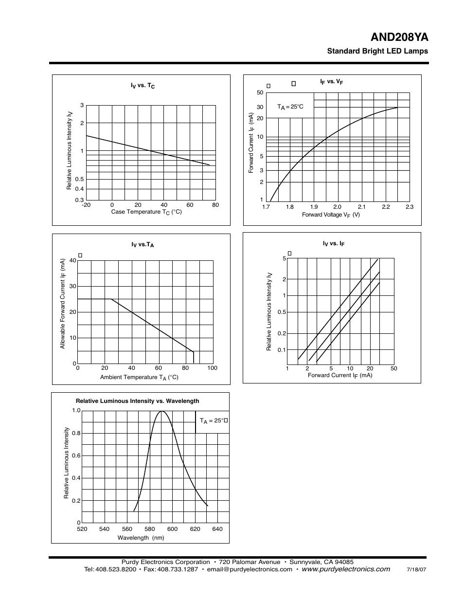 And208ya | Purdy AND208YA User Manual | Page 2 / 2