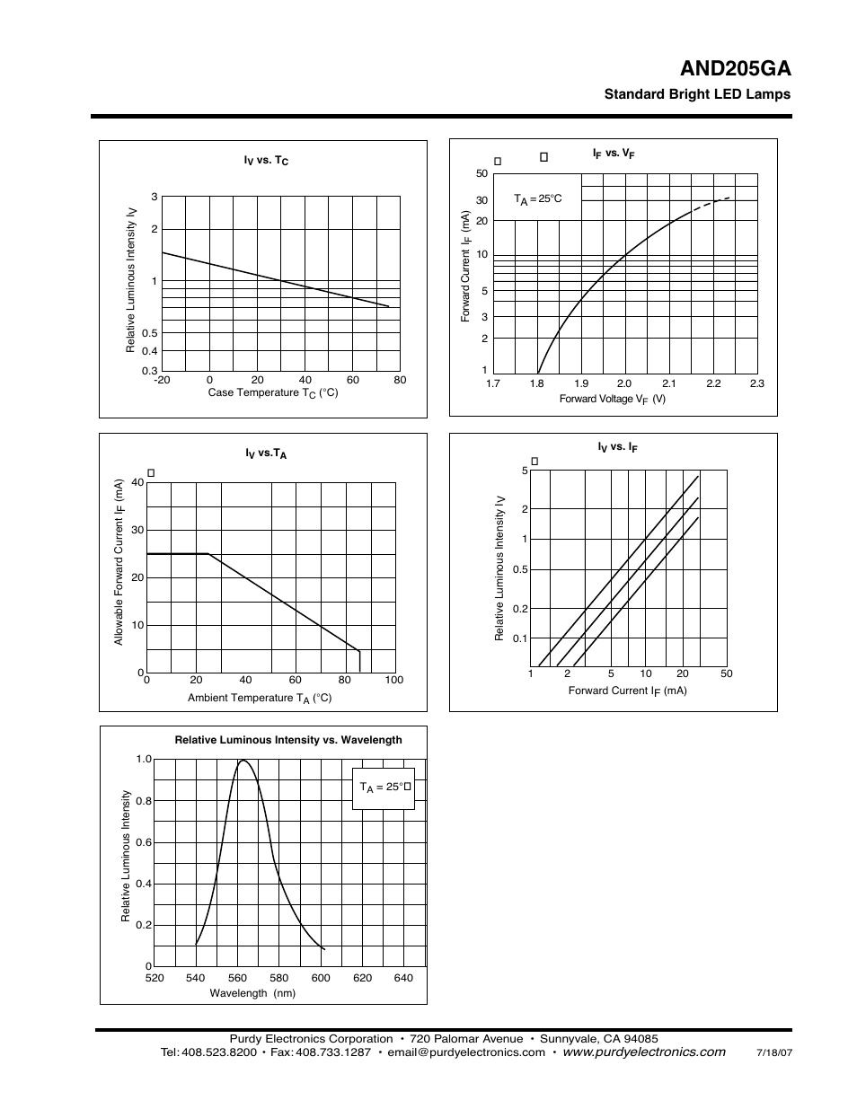 And205ga | Purdy AND205GA User Manual | Page 2 / 2