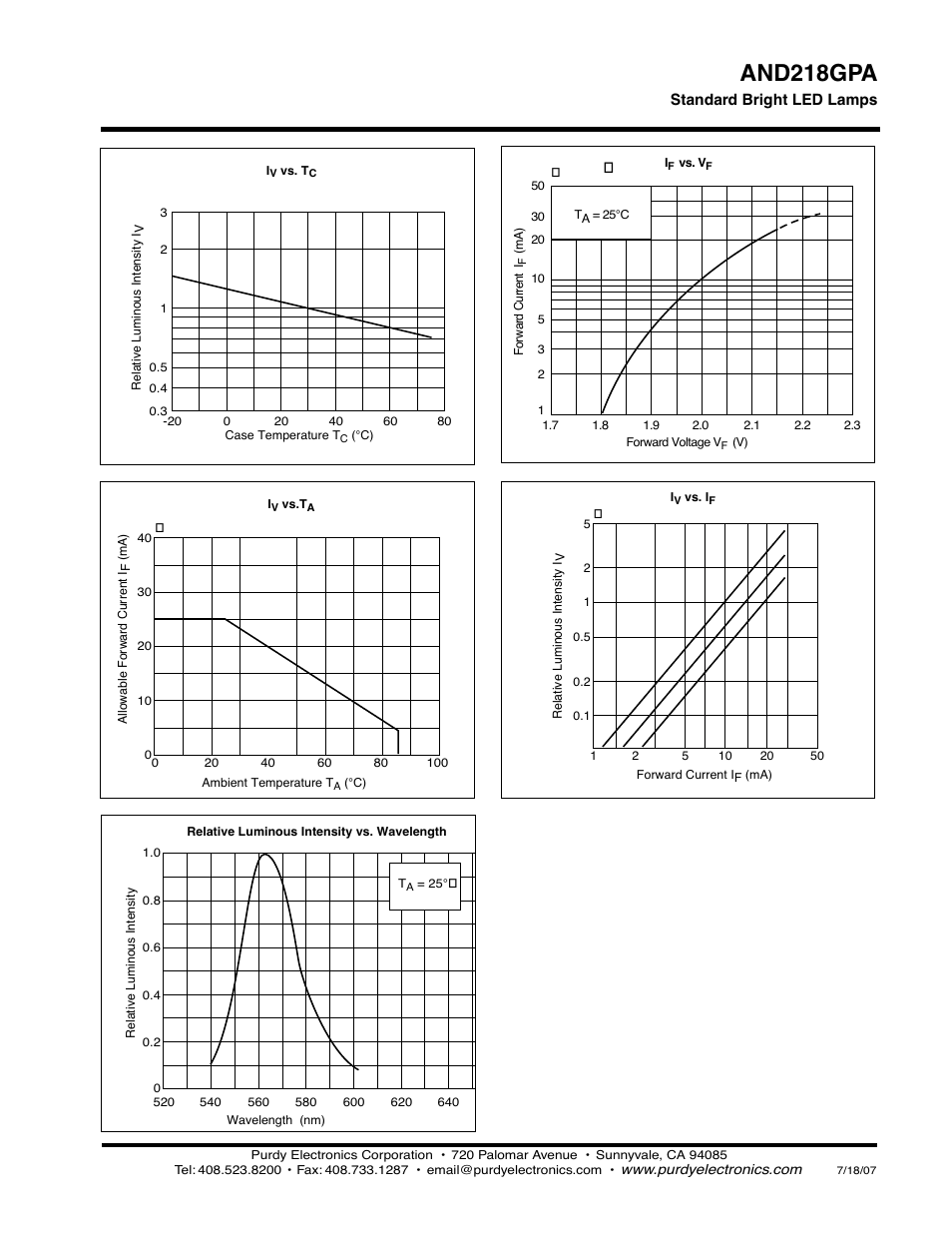 And218gpa | Purdy AND218GPA User Manual | Page 2 / 2