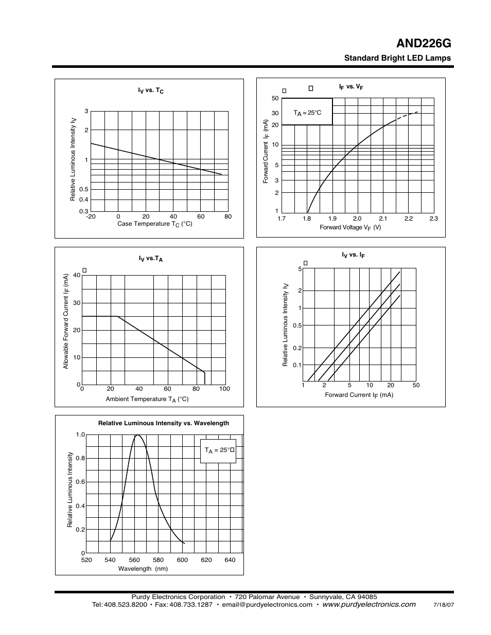 And226g | Purdy AND226G User Manual | Page 2 / 2