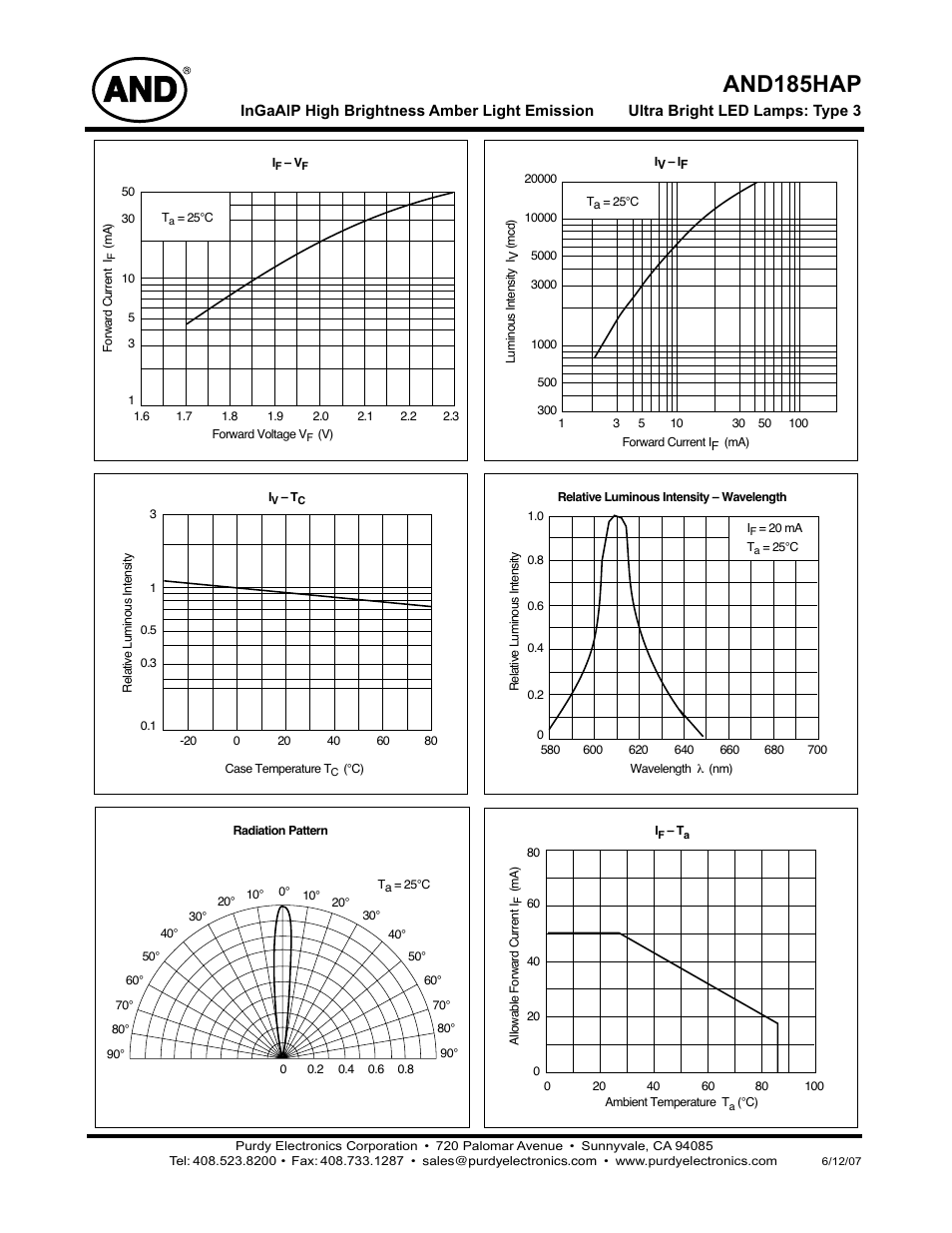 And185hap | Purdy AND185HAP User Manual | Page 2 / 2