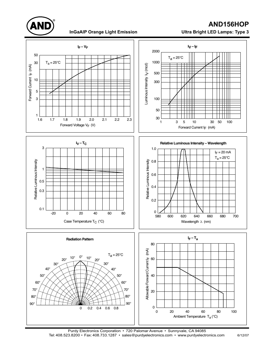 And156hop | Purdy AND156HOP User Manual | Page 2 / 2