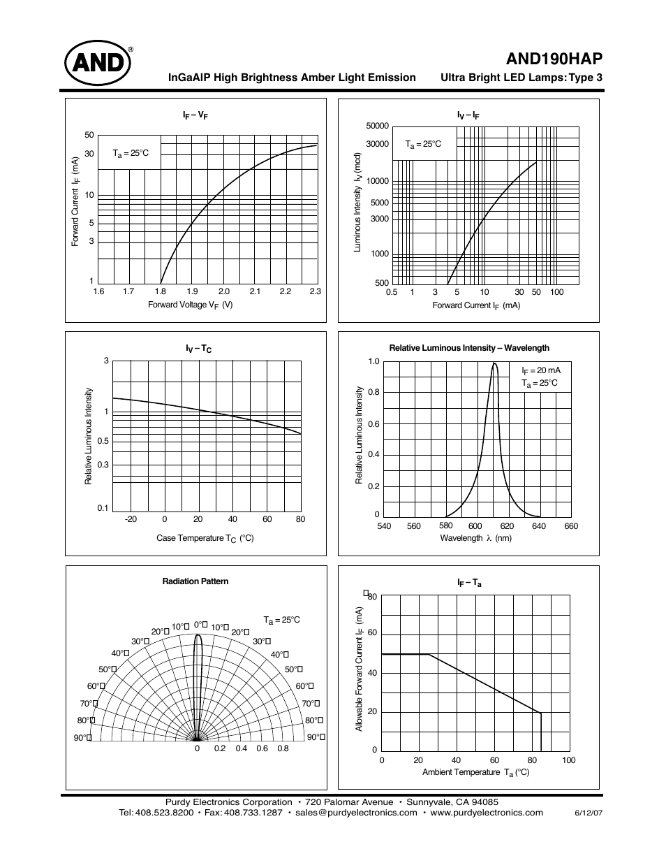 And190hap | Purdy AND190HAP User Manual | Page 2 / 2