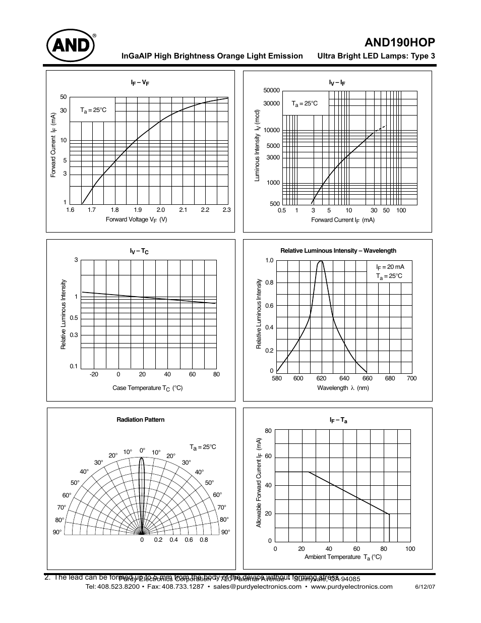 And190hop | Purdy AND190HOP User Manual | Page 2 / 4