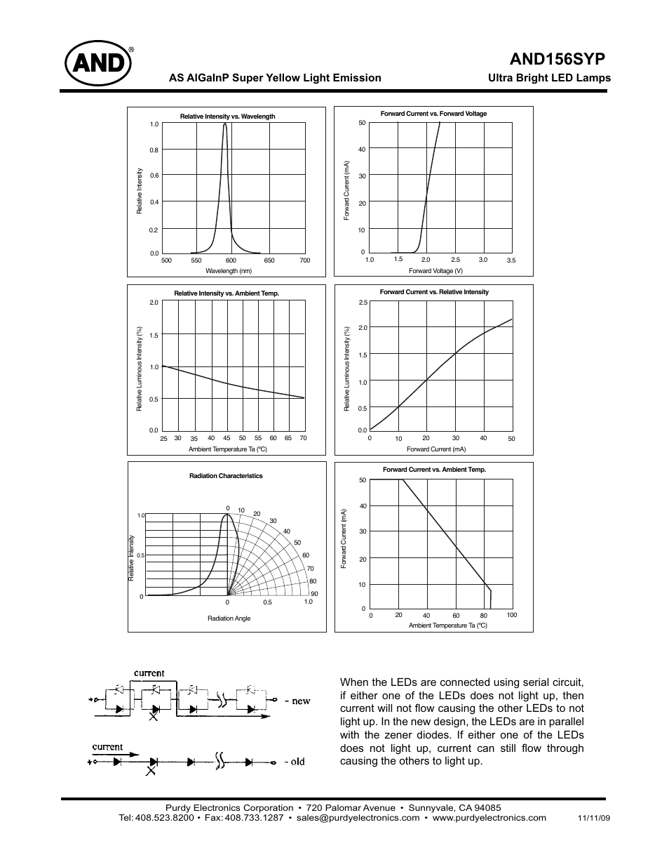 And156syp | Purdy AND156SYP User Manual | Page 2 / 2