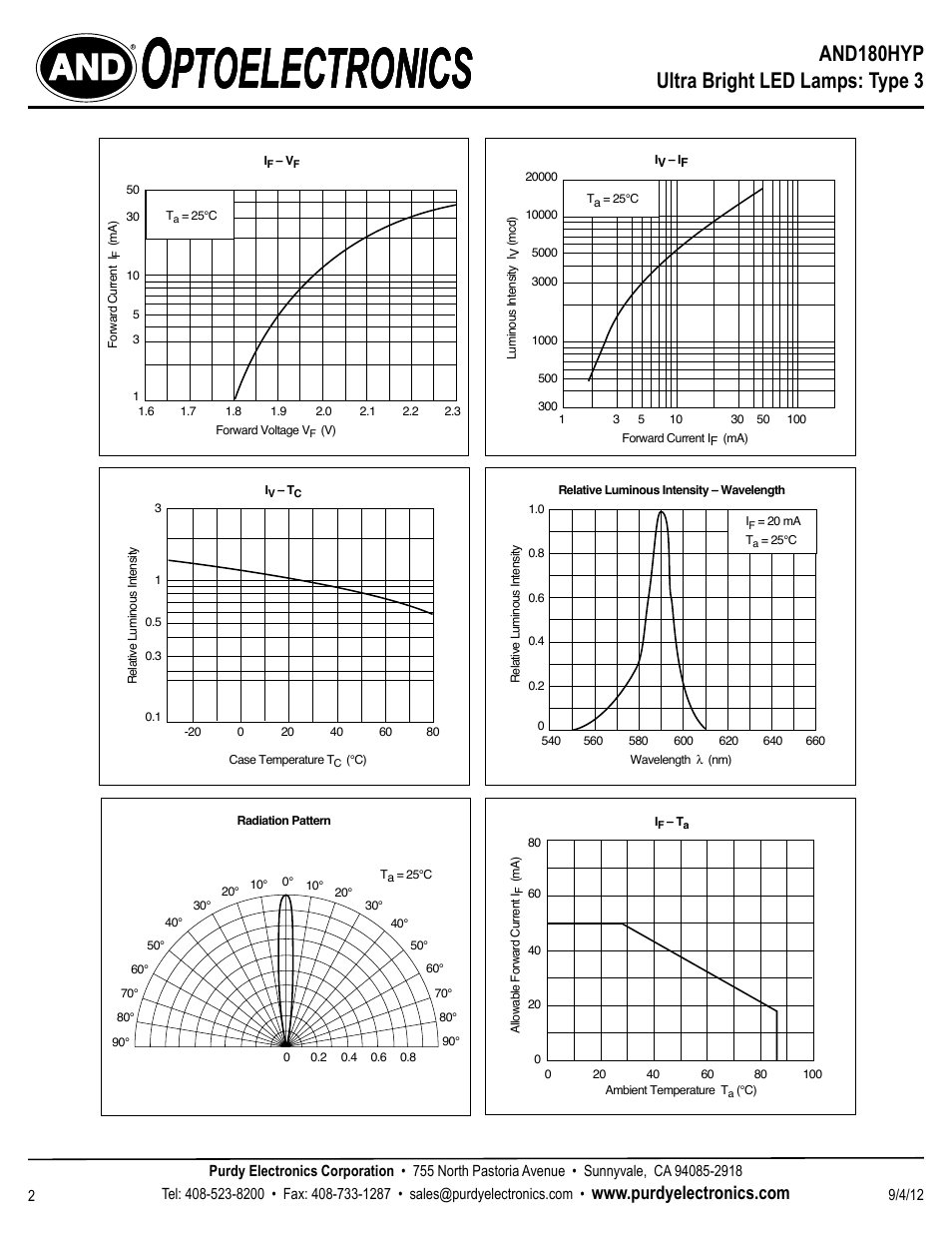 Ptoelectronics, And180hyp ultra bright led lamps: type 3 | Purdy AND180HYP User Manual | Page 2 / 2