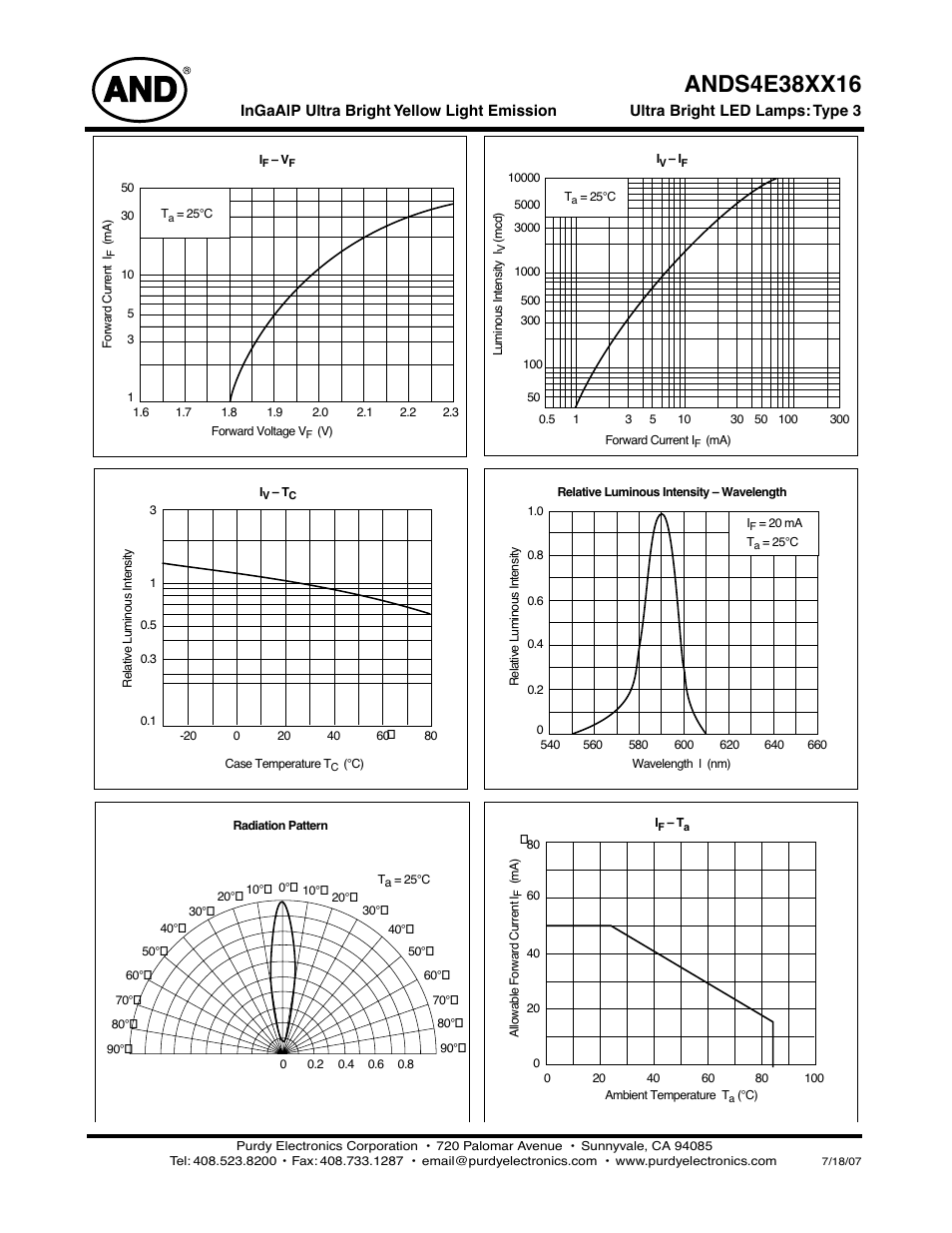 Purdy ANDS4E38XX16 User Manual | Page 2 / 2