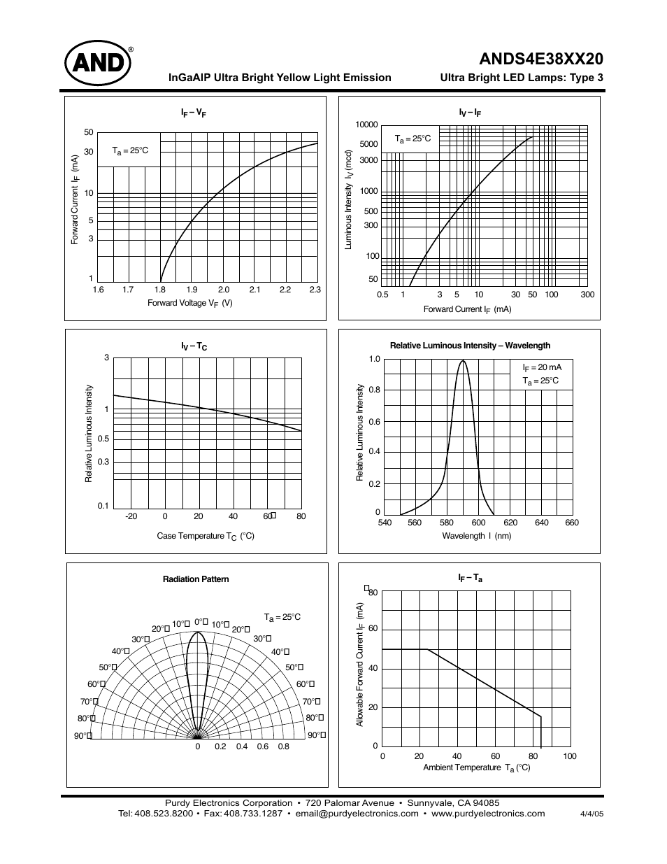 Purdy ANDS4E38XX20 User Manual | Page 2 / 2