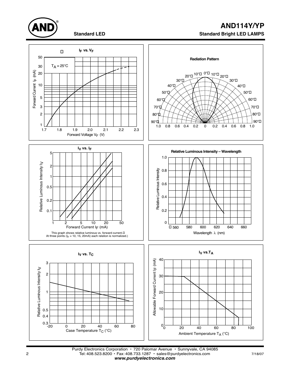 And114y/yp | Purdy AND114Y-YP User Manual | Page 2 / 2