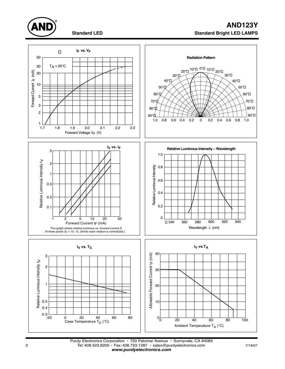 And123y | Purdy AND123Y User Manual | Page 2 / 2