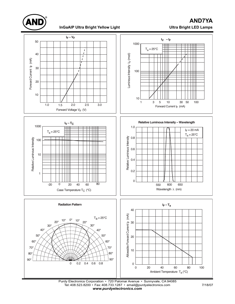 And7ya | Purdy AND7YA User Manual | Page 2 / 2