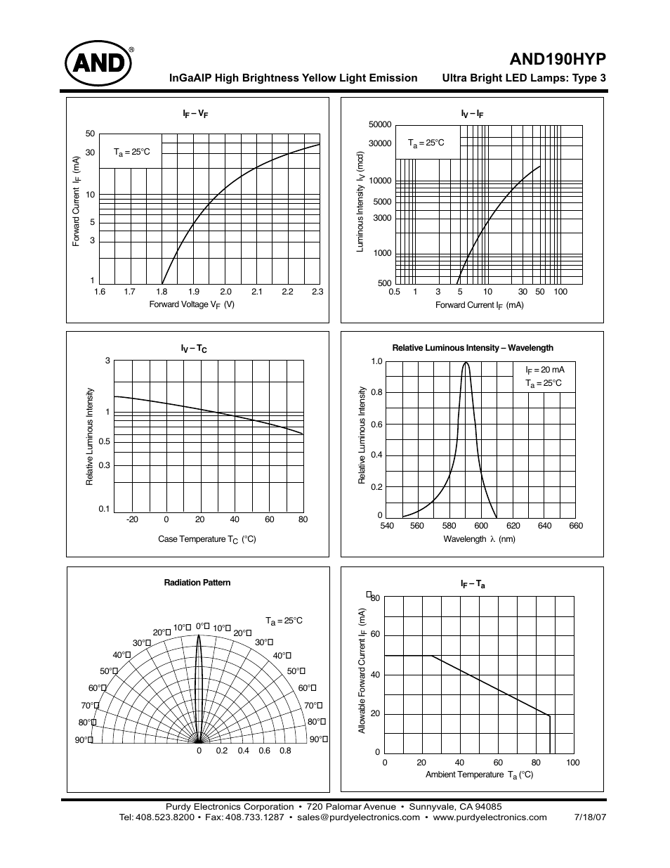 And190hyp | Purdy AND190HYP User Manual | Page 2 / 2
