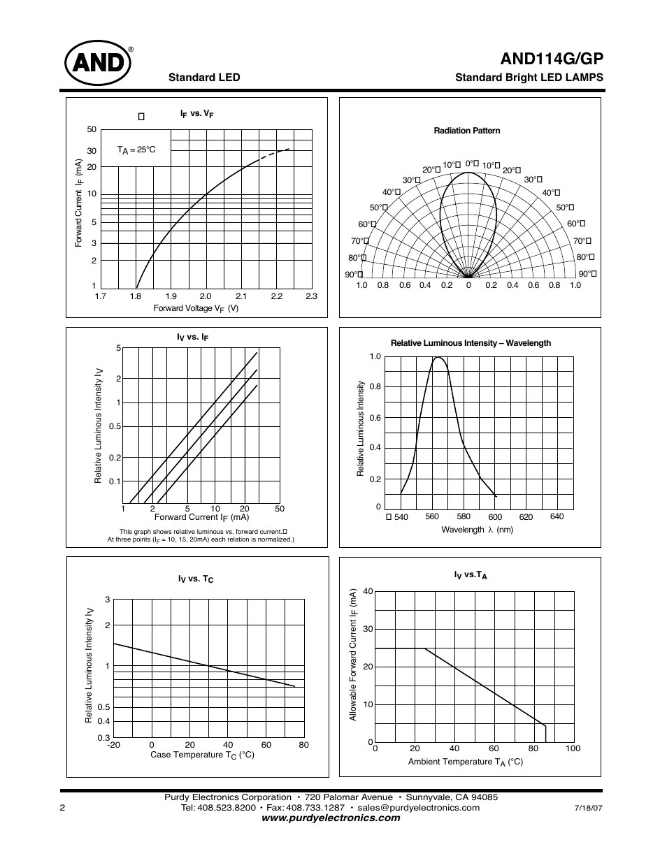 And114g/gp | Purdy AND114G-GP User Manual | Page 2 / 2