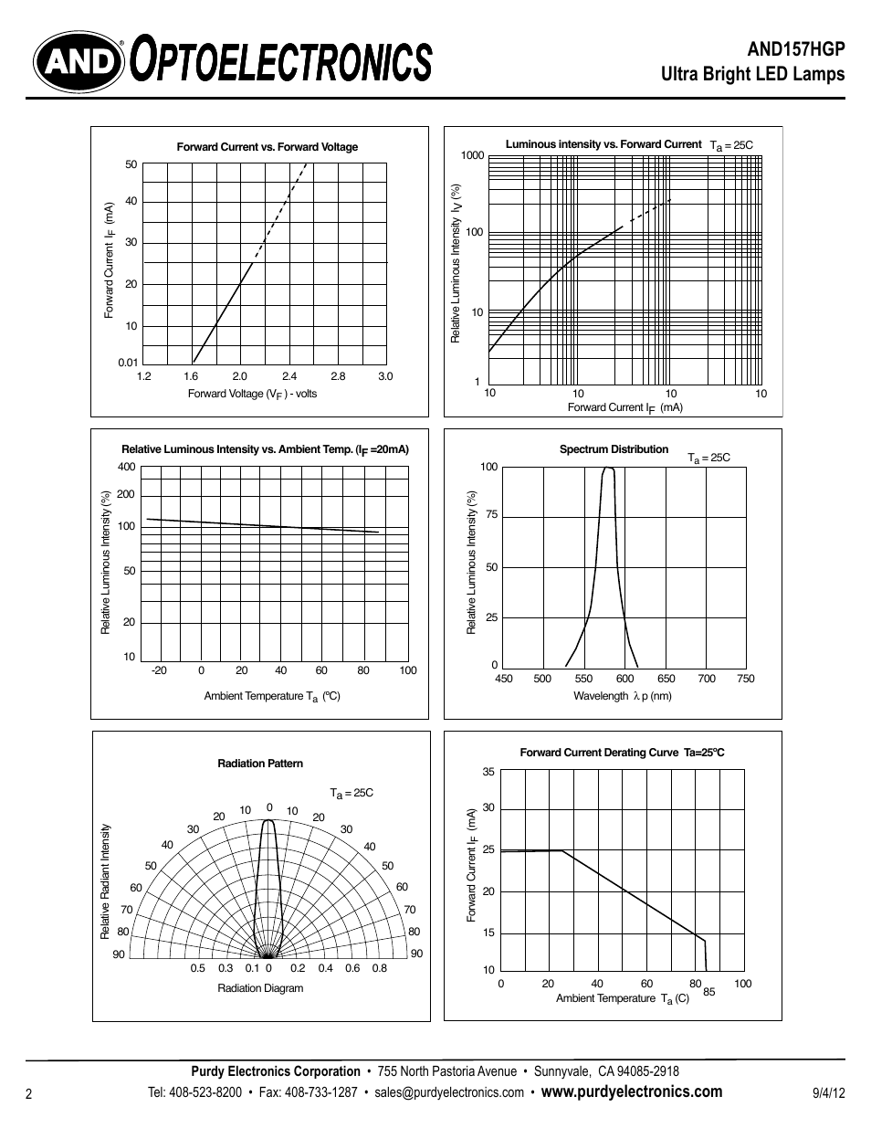 Ptoelectronics, And157hgp ultra bright led lamps | Purdy AND157HGP User Manual | Page 2 / 2