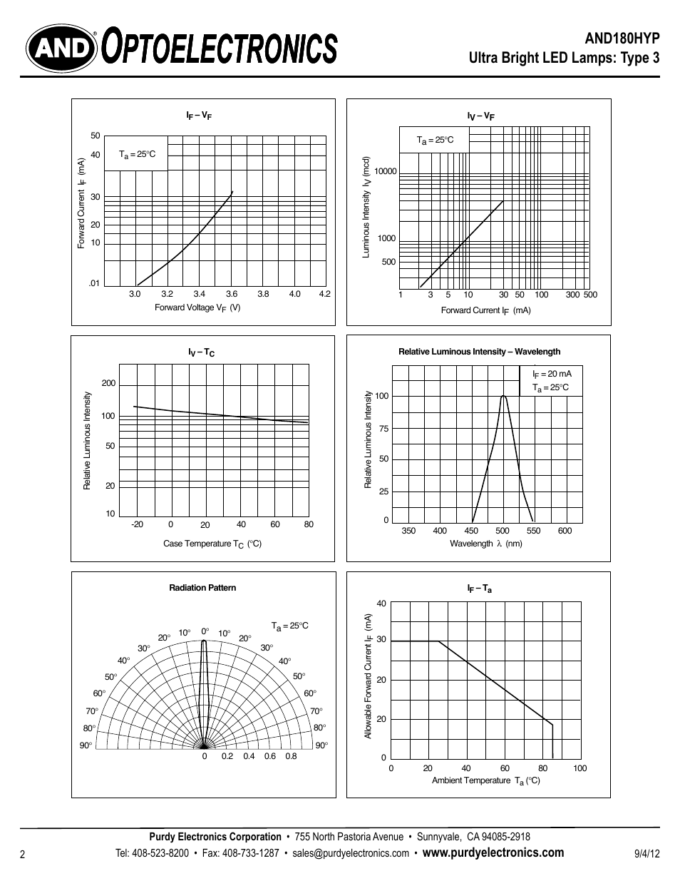 Ptoelectronics, And180hyp ultra bright led lamps: type 3 | Purdy AND412HG User Manual | Page 2 / 2