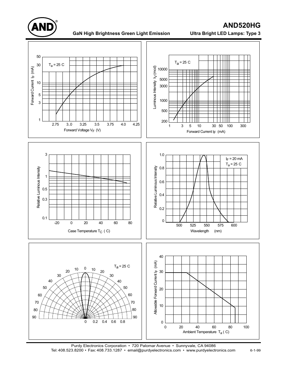 And520hg | Purdy AND520HG User Manual | Page 2 / 2