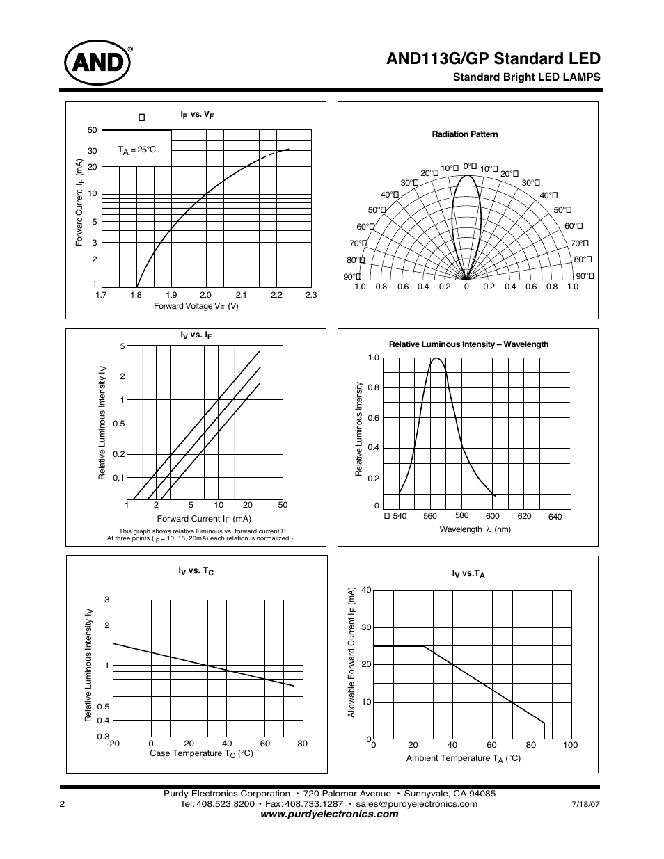 And113g/gp standard led | Purdy AND113G-GP User Manual | Page 2 / 2