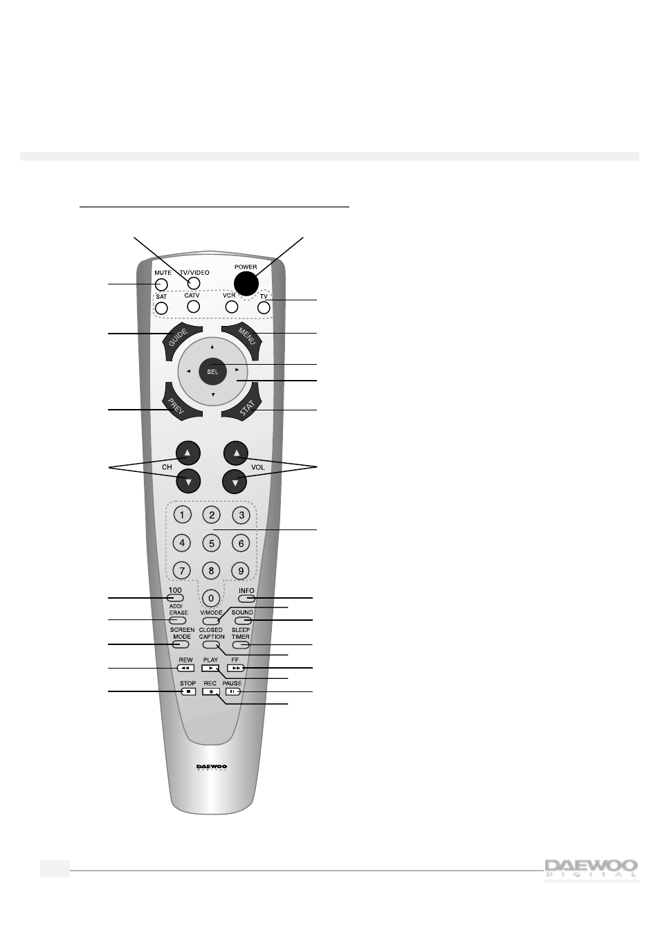 Hdtv, H d t v, Remote control overview | Daewoo DSC30W60N User Manual | Page 8 / 51